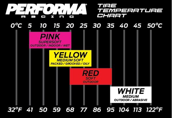 PA9394-Performa Gridlock V3 Mounted Tire (Pink Compound/Carbon Wheel/1:8 Buggy)